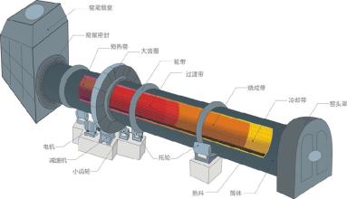 回轉窯耐火磚砌筑