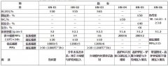 高爐灌漿料